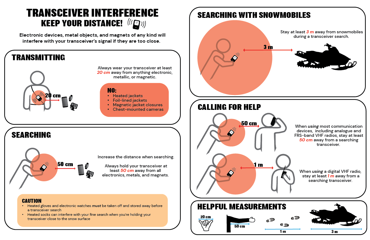 Guidance on electronic interference with avalanche transceivers 