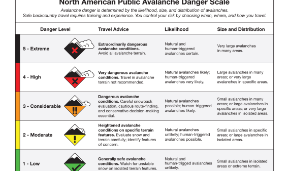 North American Public Avalanche Danger Scale