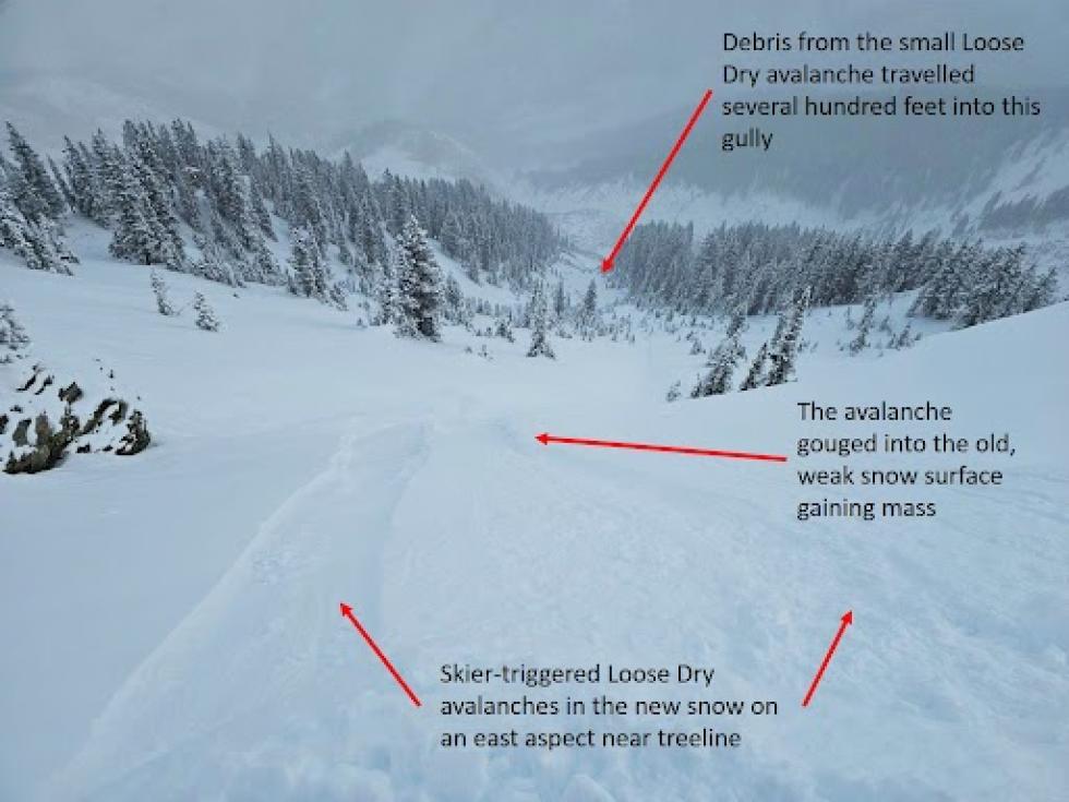 annotate image of an avalanche in the Marble area on a stormy day. 