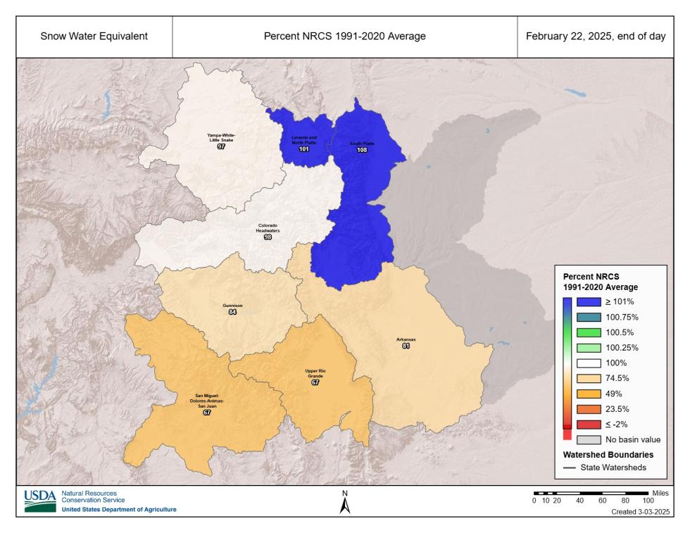 Statewide snow water equivalent (SWE) by river basin. On February 22, the average of the river basins reached 94% of the long-term average, driven by conditions in the northern half of the state. As of March 3, the statewide average was 86%.